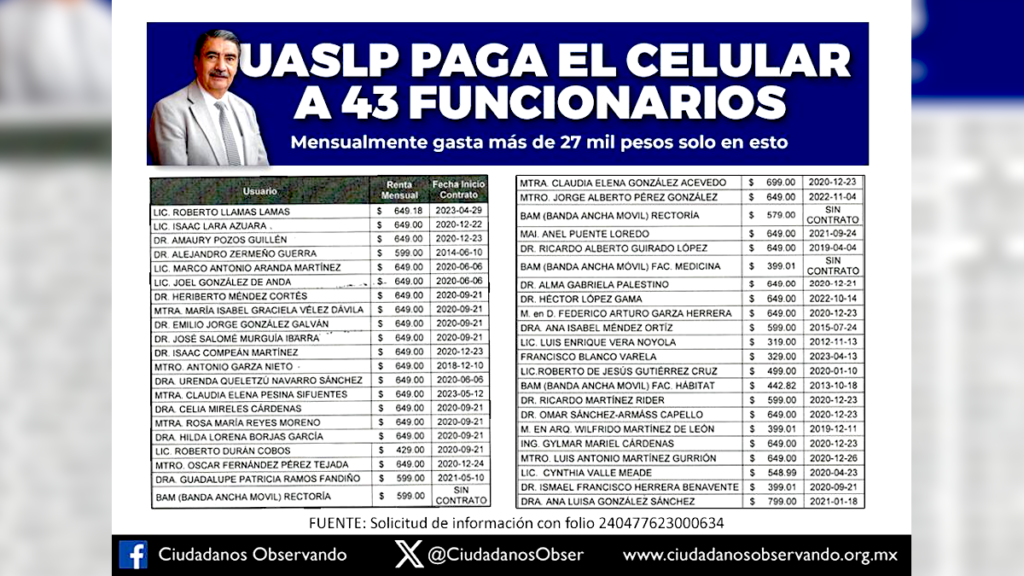 UASLP gasta mensualmente más de 27 mil pesos para renta de celulares de 43 funcionarios