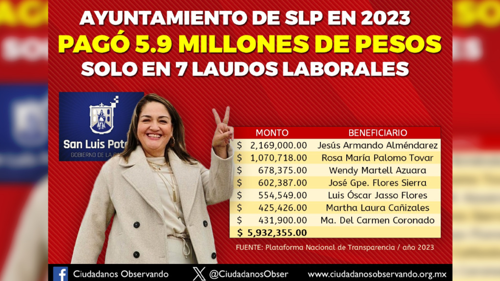 Ayuntamiento de San Luis Potosí pagó 5.9 MDP en 7 laudos laborales durante 2023